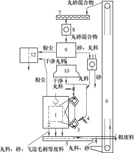 流水線(xiàn)懸鏈?zhǔn)捷斔蛼佂铏C(jī)原理圖