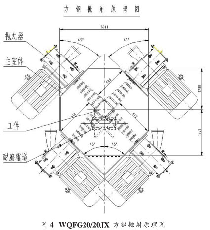 圖四、方坯拋丸清理機(jī)拋射原理圖